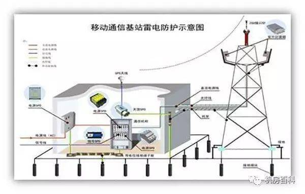 机房接地绝缘子安装距离