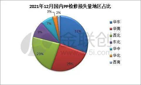 聚丙烯能否作为可降解材料