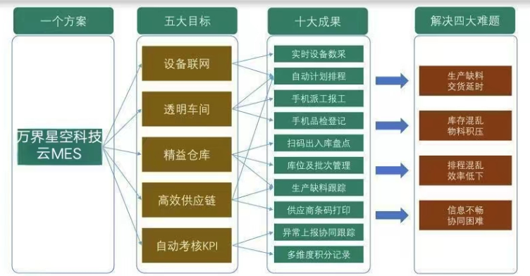 工具的选用原则是什么