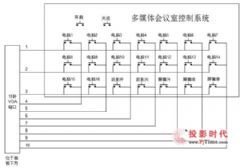 矩阵和切换器的区别