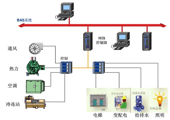 电源线与控制工程人工智能专业就业前景