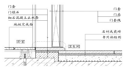 防水涂布是什么意思