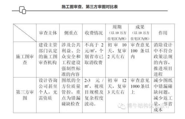 全贴合消泡参数