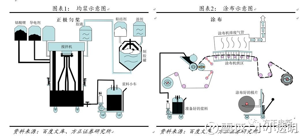 电池隔膜生产工艺