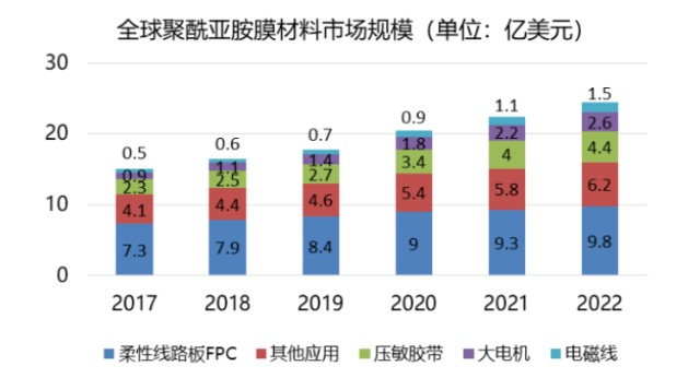 聚酰亚胺薄膜耐压多少伏