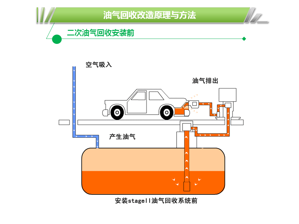 智能雨刷原理