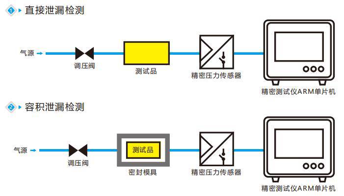 灯光仪检测原理