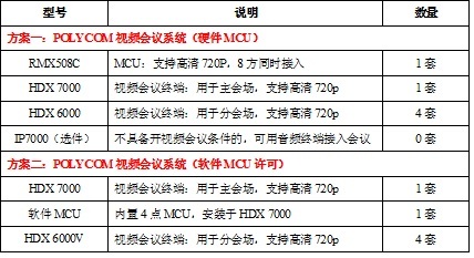 视频会议设备配置清单