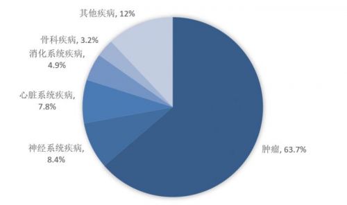 中国肿瘤网海外就医可靠吗?