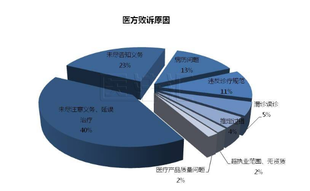 314树脂对钼的吸附