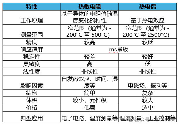 热电阻传感器应用范围,热电阻传感器的应用领域与时代资料的解释落实——静态版6.21,快速计划设计解答_ChromeOS90.44.97