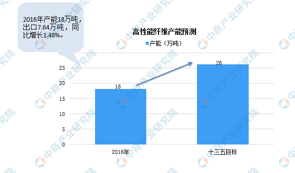 功能纤维发展趋势,功能纤维发展趋势与全面应用分析数据,快速计划设计解答_ChromeOS90.44.97