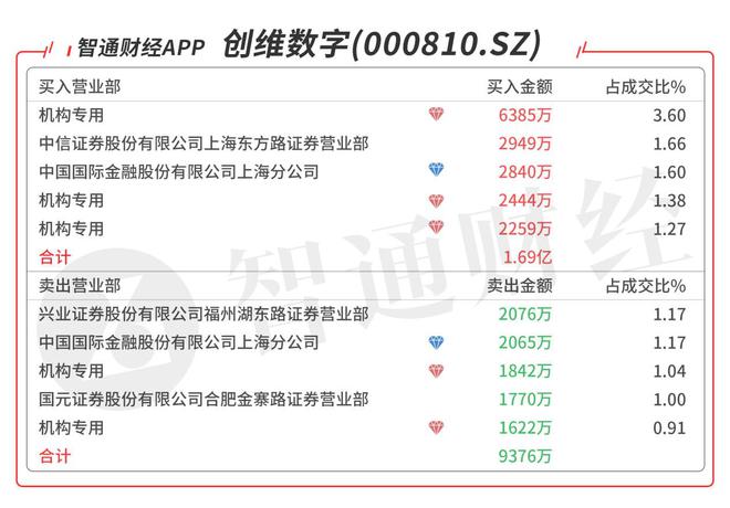 多家A股公司投资半导体领域,多家A股公司投资半导体领域，定量分析、解释与定义,社会责任方案执行_挑战款38.55