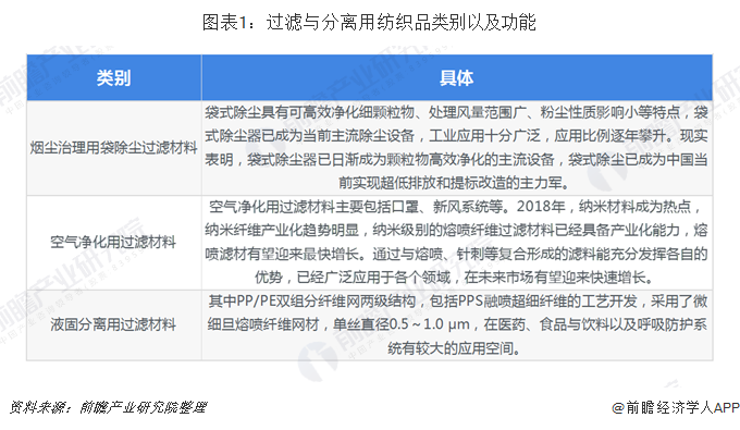 过滤用纺织品,过滤用纺织品与互动策略评估，纺织技术与策略管理的融合之美,高速方案规划_iPad88.40.57