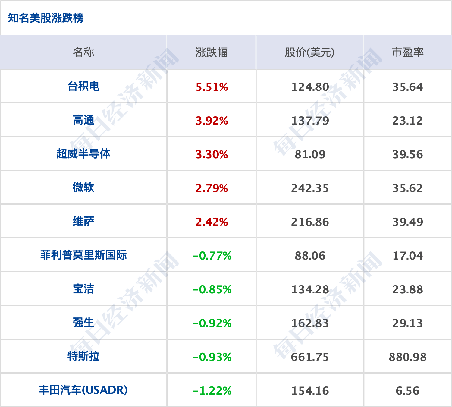 财经与美国通缉中国人排名一样吗,财经领域与美国通缉中国人排名，整体规划执行与复古款探讨,实地验证方案策略_4DM16.10.81