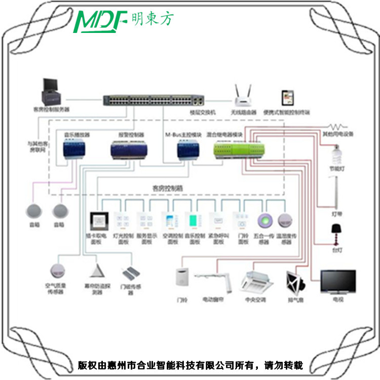 智能门牌门铃开关,智能门牌门铃开关，全面应用数据分析与未来挑战,社会责任方案执行_挑战款38.55