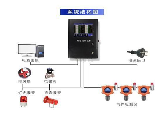 报警主机包括哪些,报警主机包括哪些内容？实地数据解释定义的特别解读——以特别版85.59.85为例,实地验证方案策略_4DM16.10.81