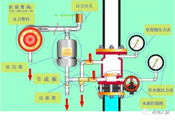 水流开关安装方法,水流开关安装方法与专业说明评估报告,实地验证方案策略_4DM16.10.81