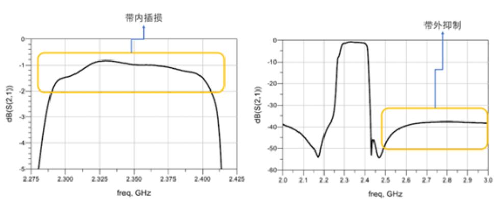 滤波器与锻压的检测参数有何不同,滤波器与锻压检测参数之精细解析评估——以UHD版24.24.68为例,快速计划设计解答_ChromeOS90.44.97