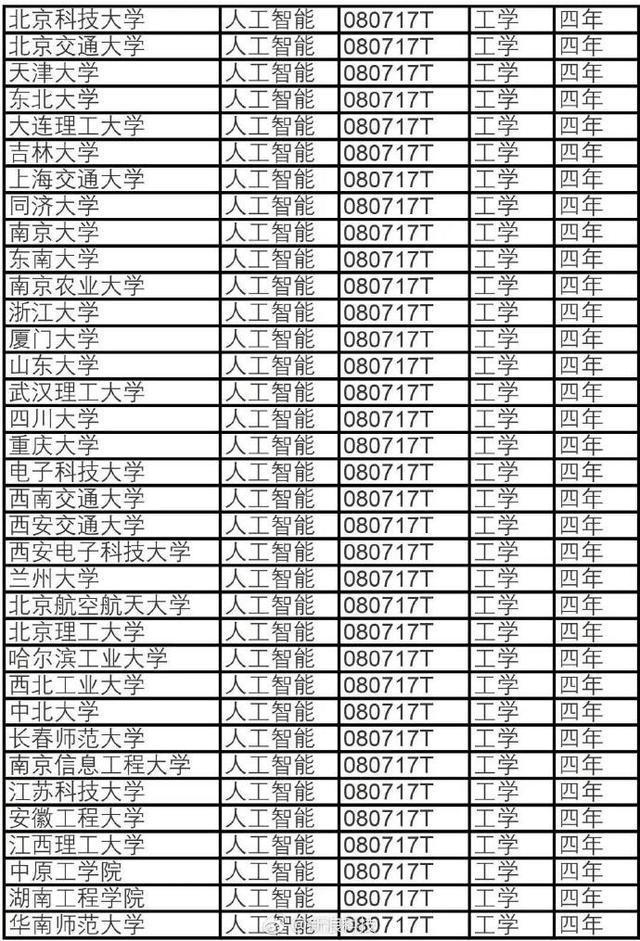 人工智能本科毕业月薪