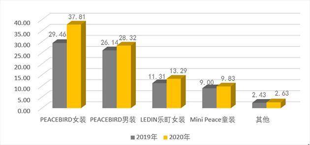 肩带与铜粉工艺的区别