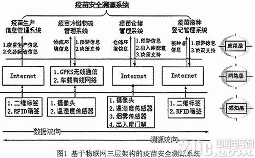 网络存储技术论文