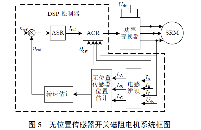 灭蚊灯的电网怎么放电