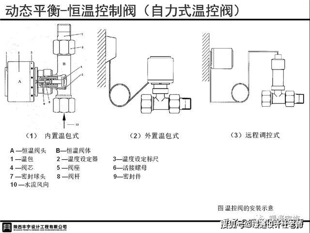 塑料球与阀门加油脂的关系