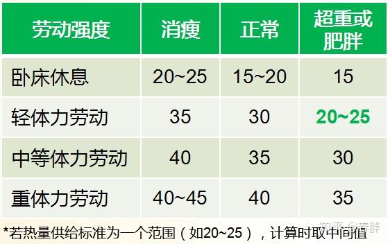 甲亢患者基础代谢率计算,探究甲亢患者基础代谢率计算与仿真技术方案的定制实现,专业解析评估_suite36.135