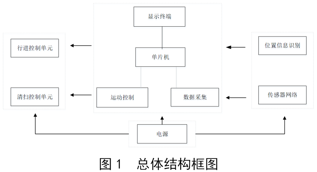 光伏清洗机器