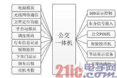 智能交通终端设备