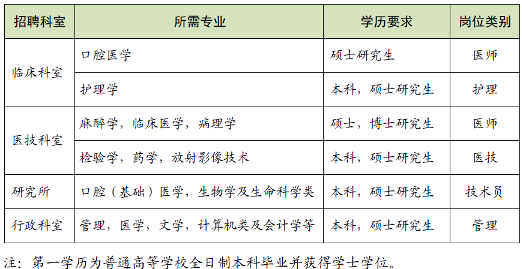 省口腔医院几点上班时间