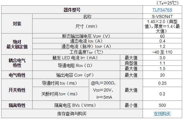 回型灯管