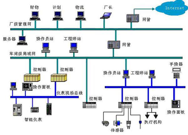 油墨控制的三种状态