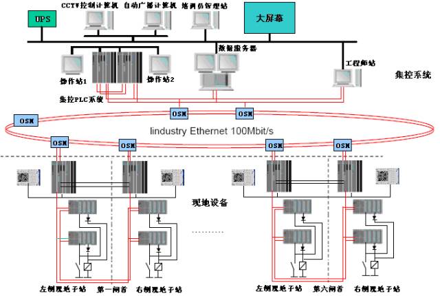 空分设备是做什么用的