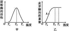 重氮感光胶对人体有影响吗