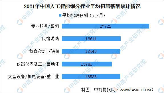 人工智能就业方向前景怎么样知乎