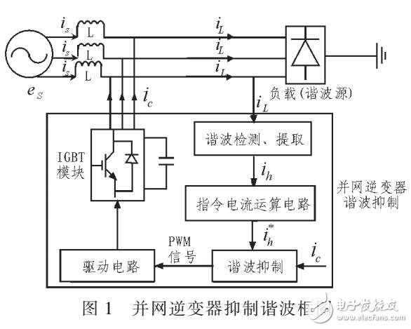 逆变器的做法教学视频讲解