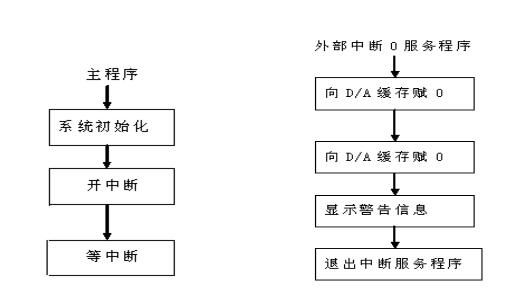 线性电源设计方案