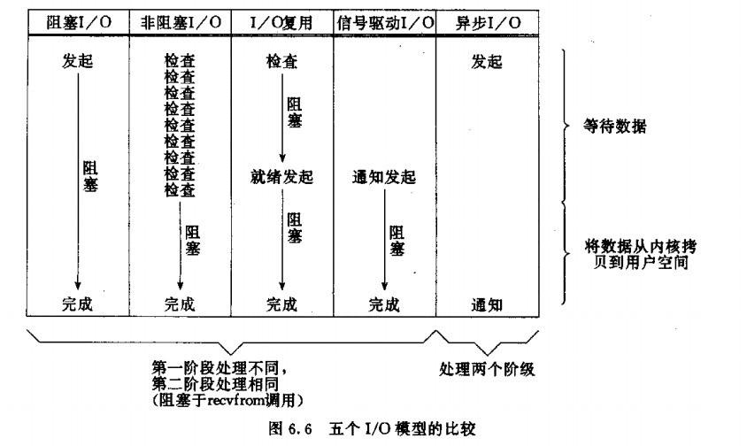 钎焊的区别