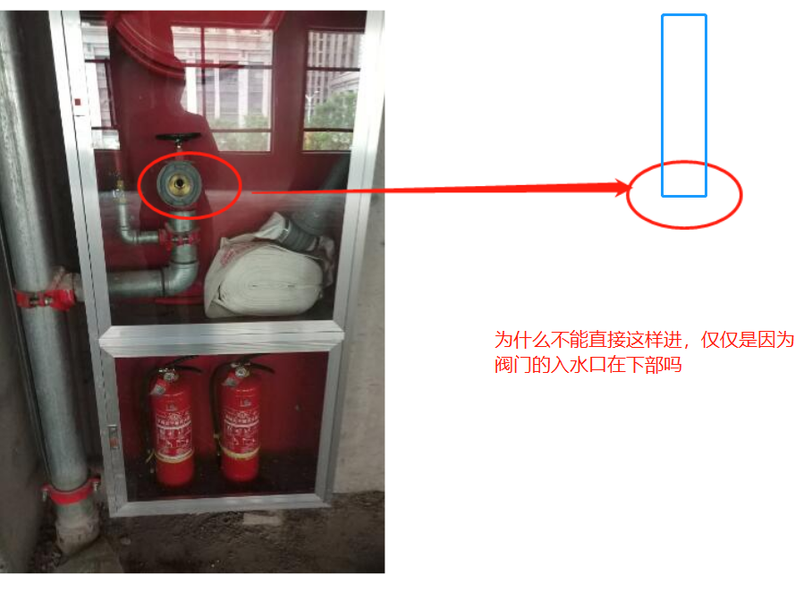 发酵箱需要接水管吗