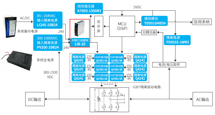 电源模块检验标准