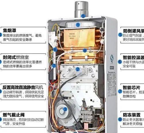 热水表更换电池图解