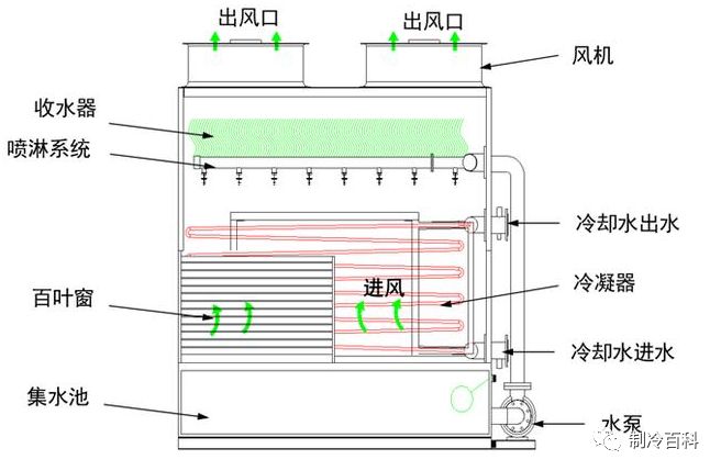 机床冷却系统原理图