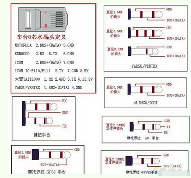 对讲怎么穿线