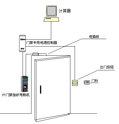 门禁考勤系统的作用