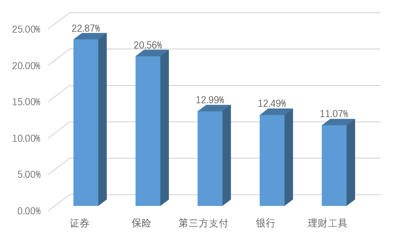 多级泵填料环作用原因