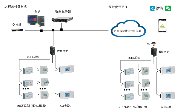 智能电子巡更系统