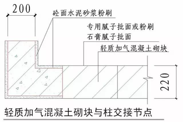 弹簧淋浴管