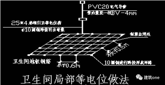 避雷安装